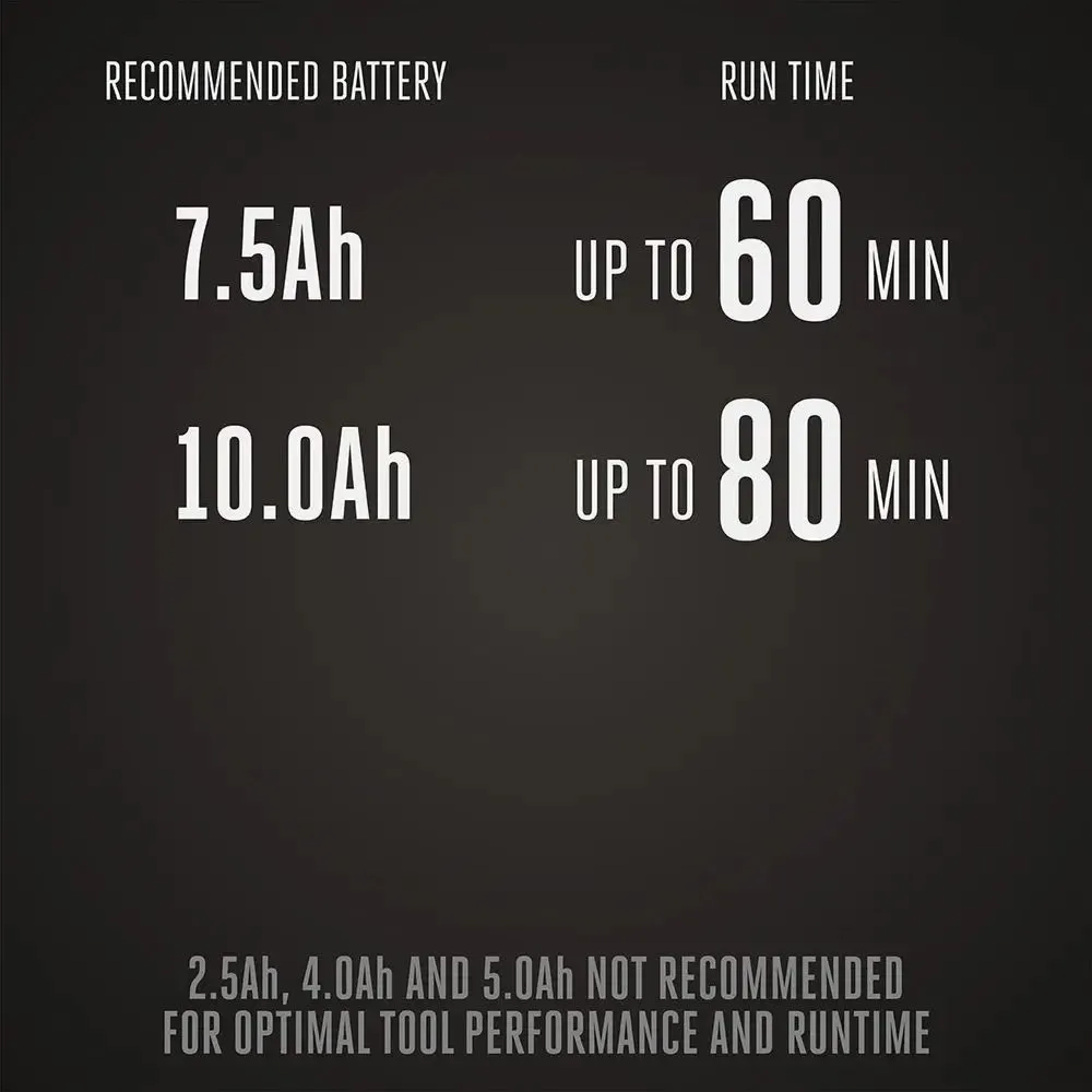 EGO LM2102SP-A 21" Self Propelled Lawnmower Kit (2*2P 4Ah Battery, 550W Charger)