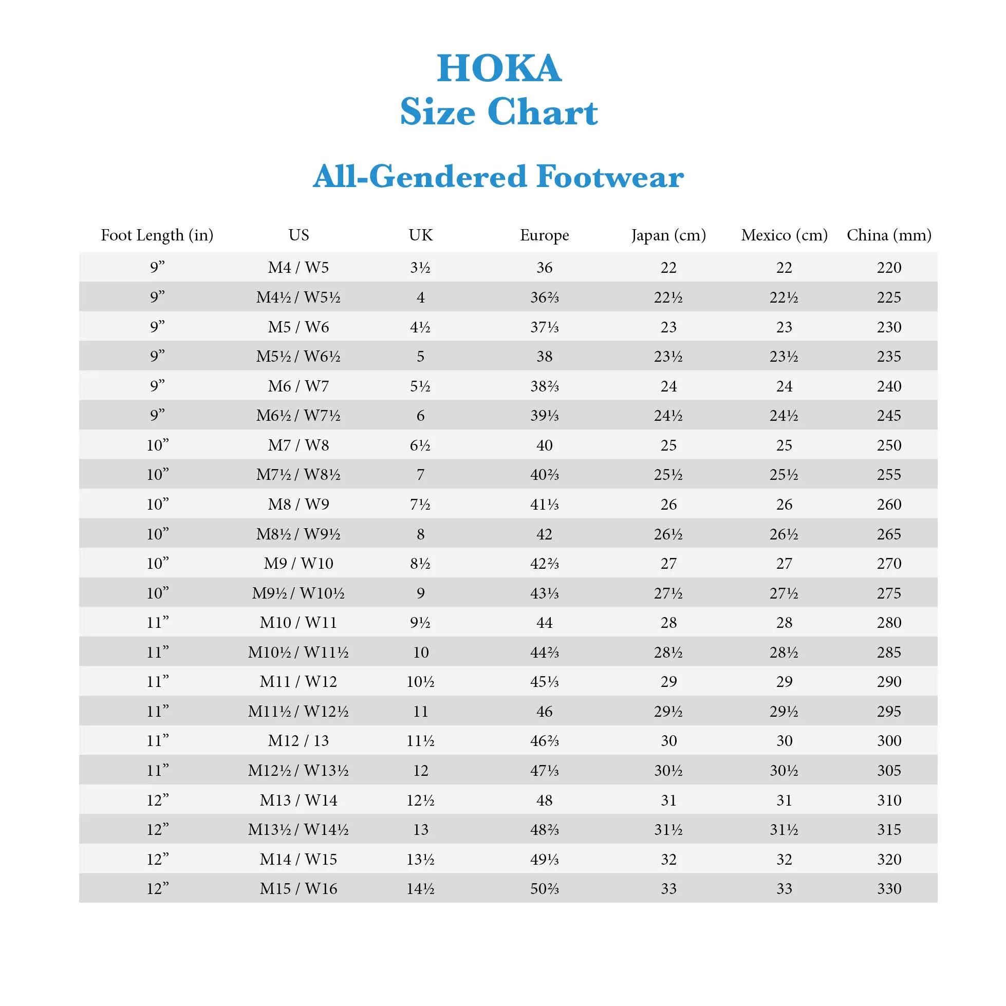 Hoka Ora Recovery Slide 3