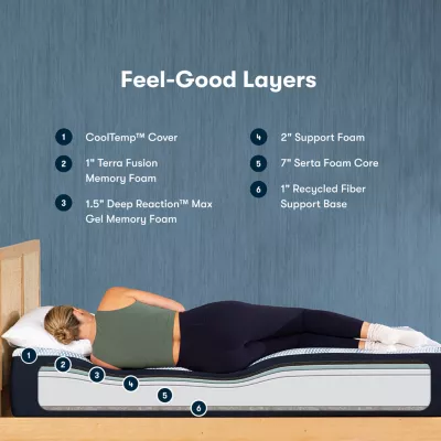 Serta® iComfort ECO F15GL 12.5" Firm - Mattress + Box Spring